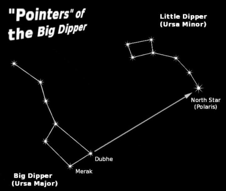 The Big Dipper in the Spring Sky